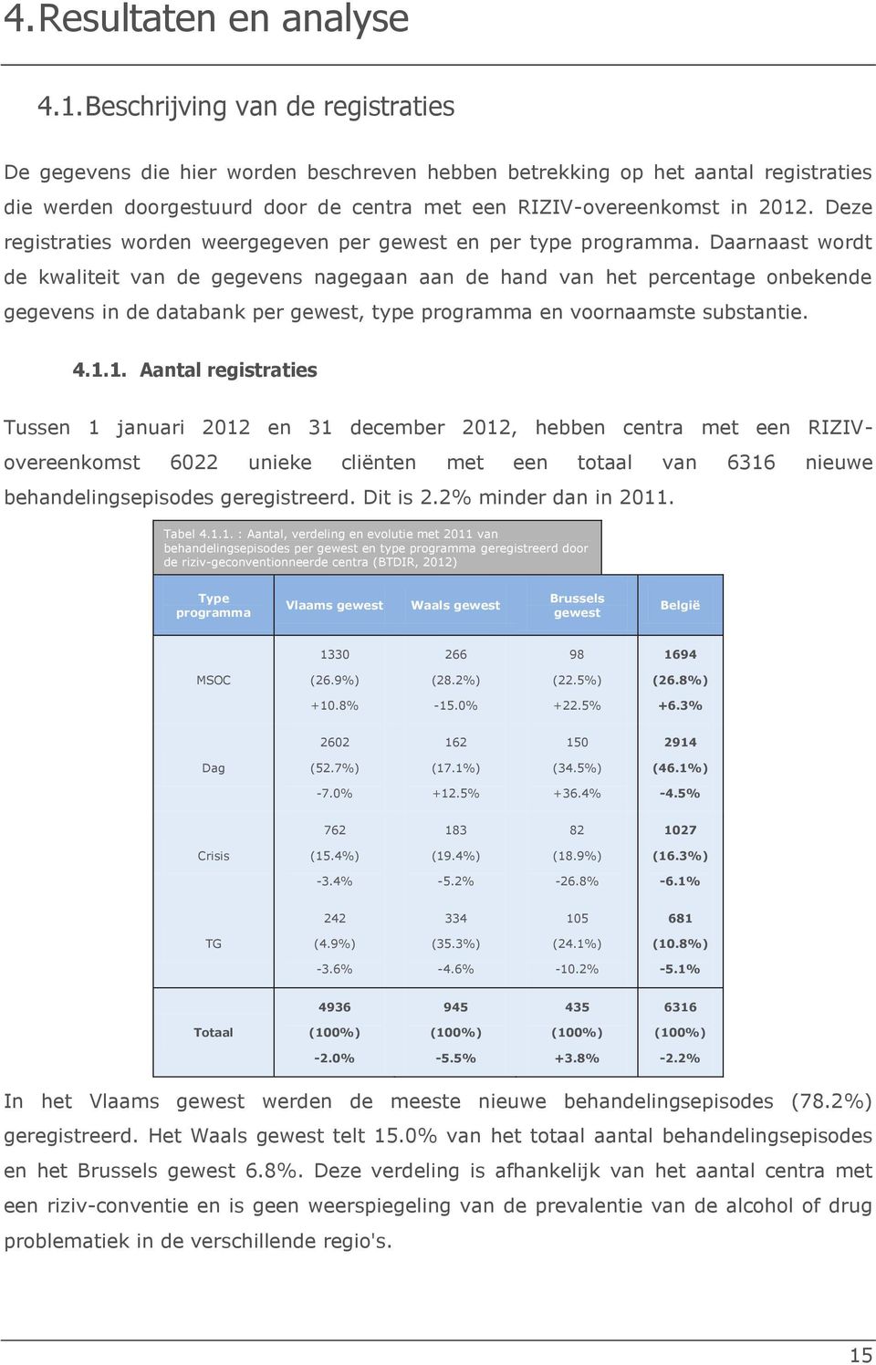 Deze registraties worden weergegeven per gewest en per type programma.