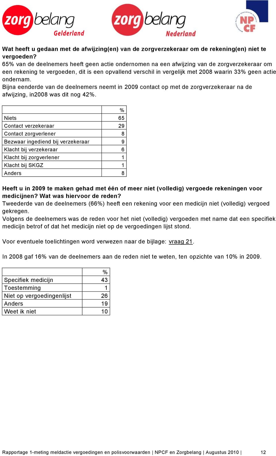 ondernam. Bijna eenderde van de deelnemers neemt in 2009 contact op met de zorgverzekeraar na de afwijzing, in2008 was dit nog 42.