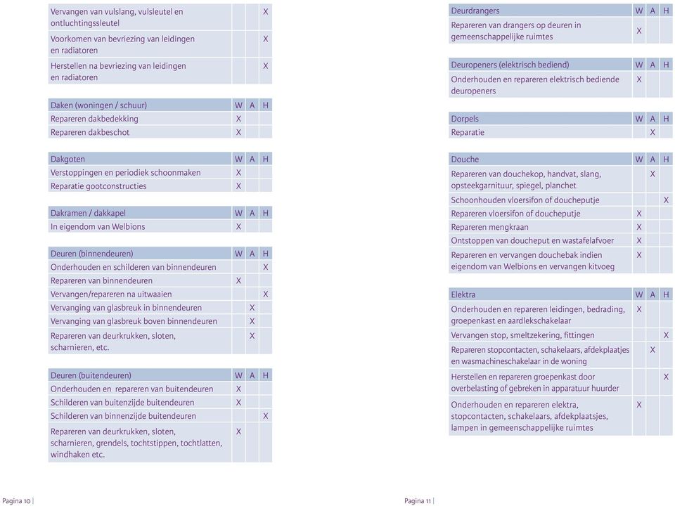 elektrisch bediende deuropeners Dorpels W A H Reparatie Dakgoten W A H Verstoppingen en periodiek schoonmaken Reparatie gootconstructies Dakramen / dakkapel W A H In eigendom van Welbions Deuren