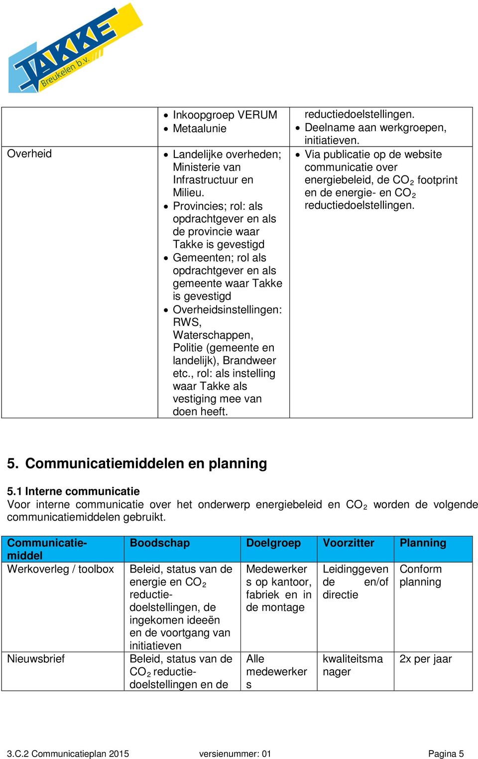 Politie (gemeente en landelijk), Brandweer etc., rol: als instelling waar Takke als vestiging mee van doen heeft. Deelname aan werkgroepen, initiatieven. 5. Communicatiemiddelen en planning 5.