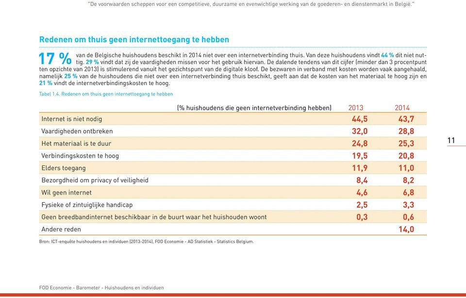 29 % vindt dat zij de vaardigheden missen voor het gebruik hiervan.