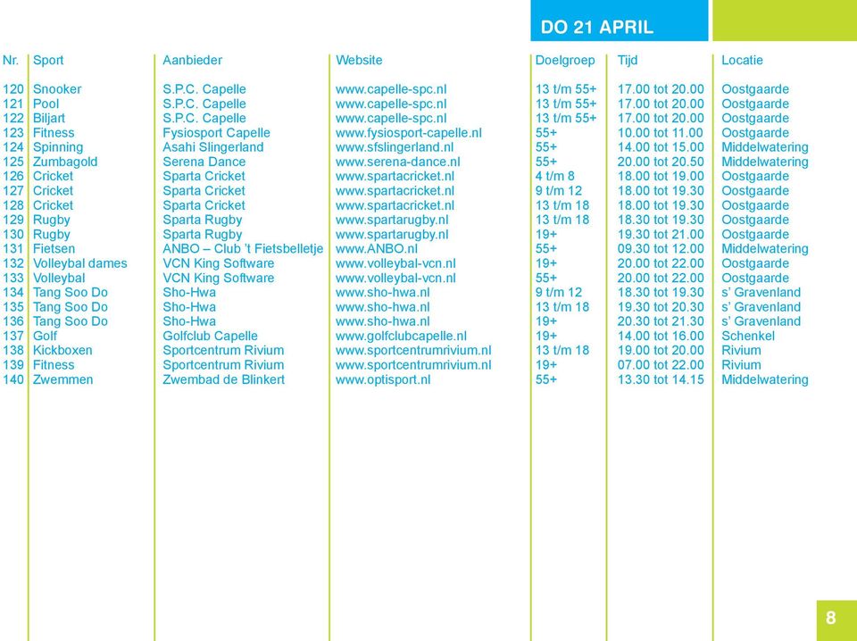 00 tot 20.50 Middelwatering 126 Cricket Sparta Cricket www.spartacricket.nl 4 t/m 8 18.00 tot 19.00 Oostgaarde 127 Cricket Sparta Cricket www.spartacricket.nl 9 t/m 12 18.00 tot 19.30 Oostgaarde 128 Cricket Sparta Cricket www.