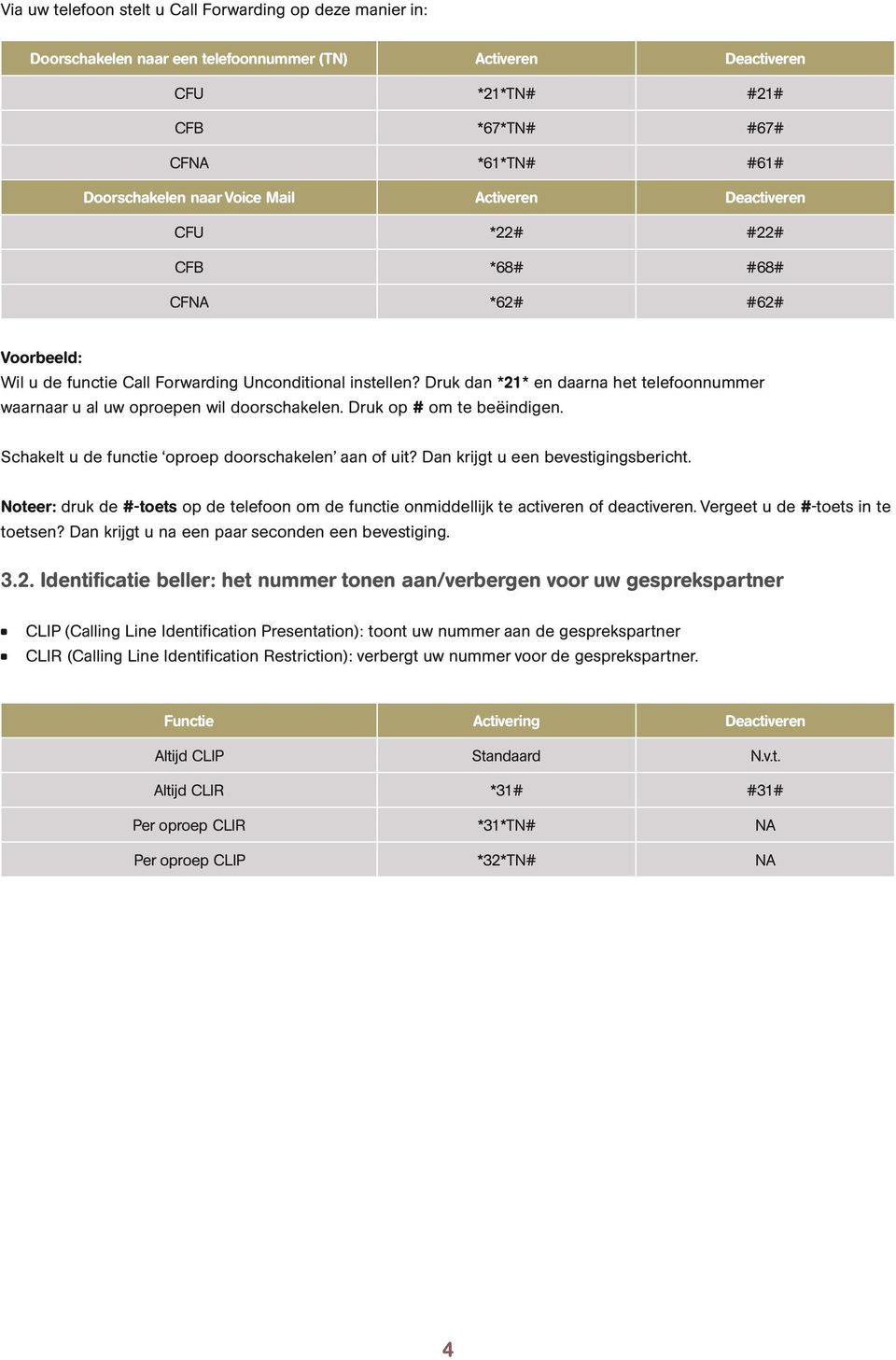 Druk dan *21* en daarna het telefoonnummer waarnaar u al uw oproepen wil doorschakelen. Druk op # om te beëindigen. Schakelt u de functie oproep doorschakelen aan of uit?