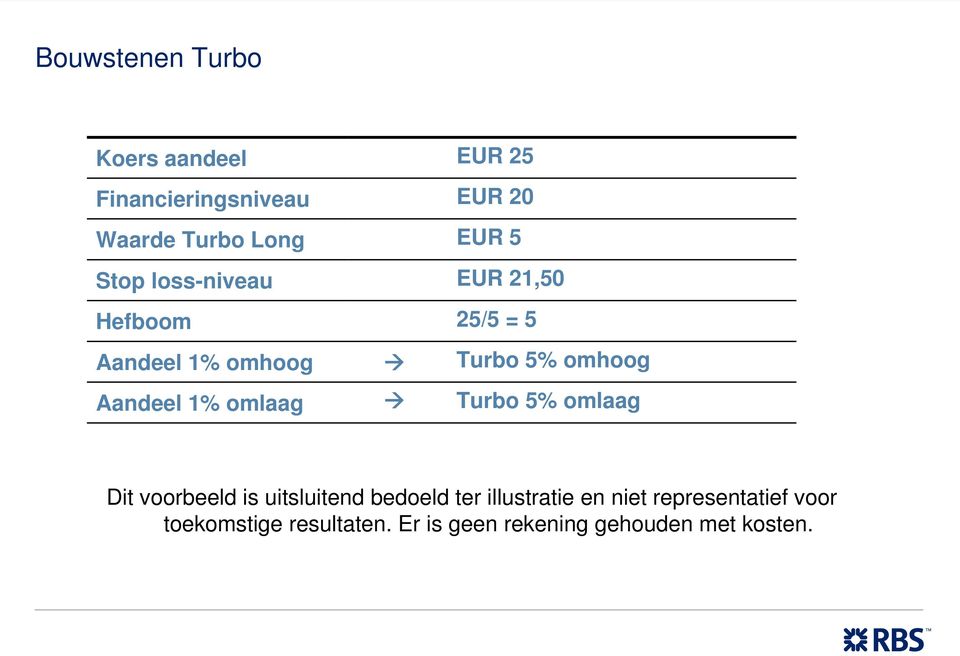 Aandeel 1% omlaag Turbo 5% omlaag Dit voorbeeld is uitsluitend bedoeld ter illustratie