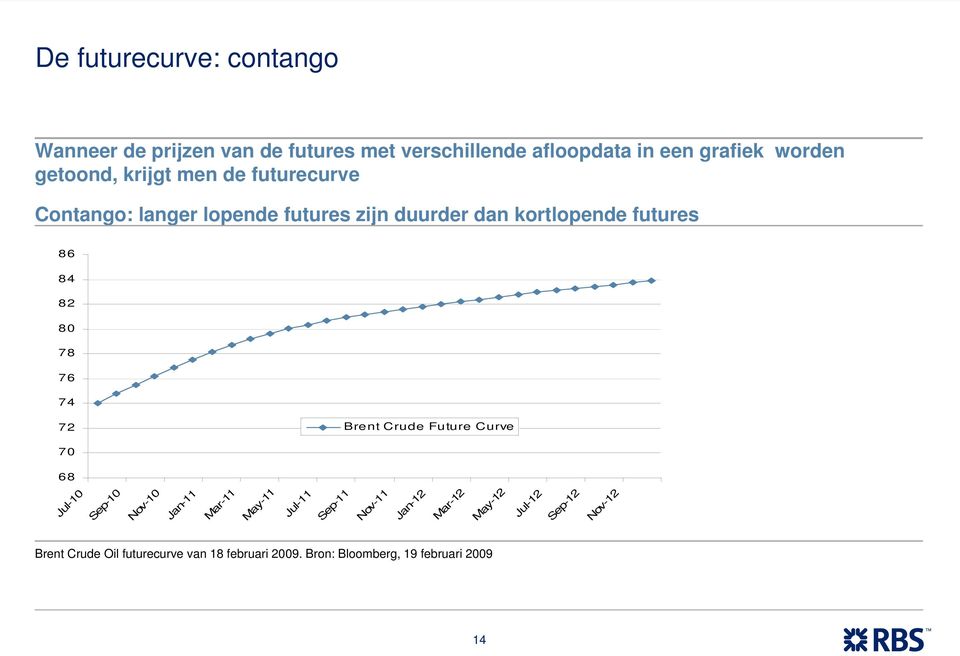 80 78 76 74 72 Brent Crude Future Curve 70 68 Jul-10 Sep-10 Nov-10 Jan-11 Mar-11 May-11 Jul-11 Sep-11 Nov-11 Jan-12