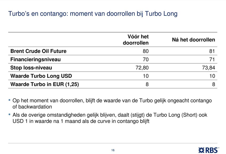 het moment van doorrollen, blijft de waarde van de Turbo gelijk ongeacht contango of backwardation Als de overige