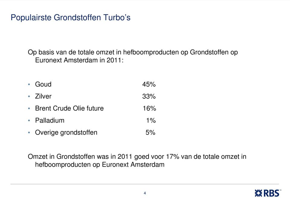 Olie future 16% Palladium 1% Overige grondstoffen 5% Omzet in Grondstoffen was in