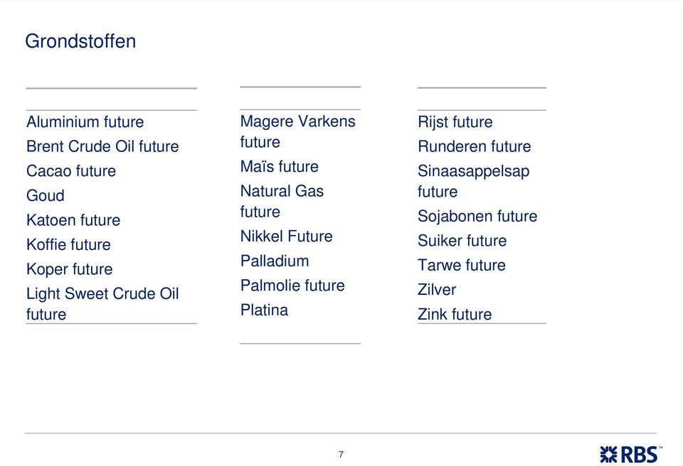 Natural Gas future Nikkel Future Palladium Palmolie future Platina Rijst future Runderen