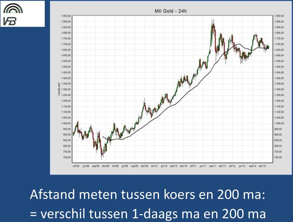 200 ma: = verschil