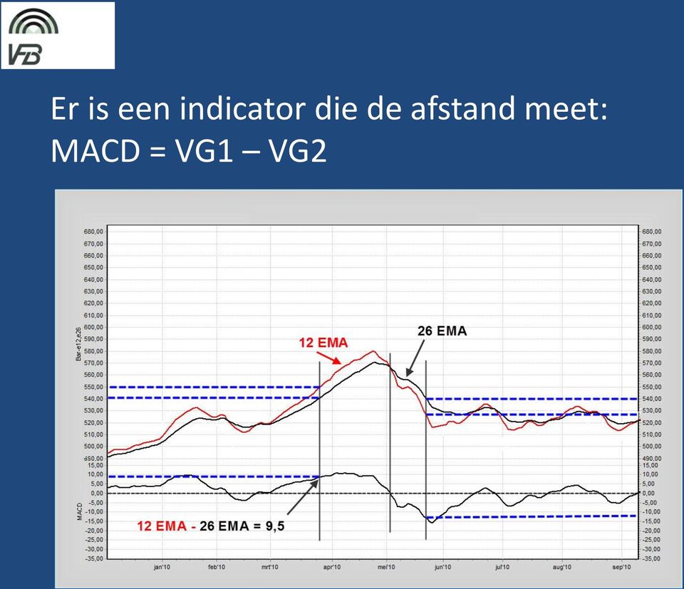 de afstand