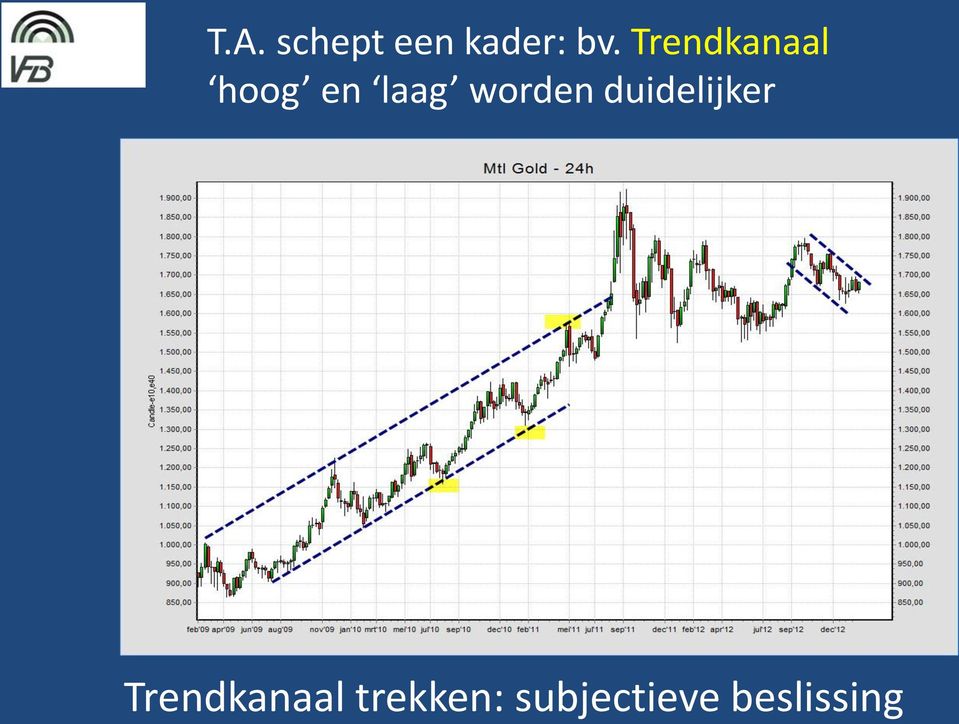 worden duidelijker