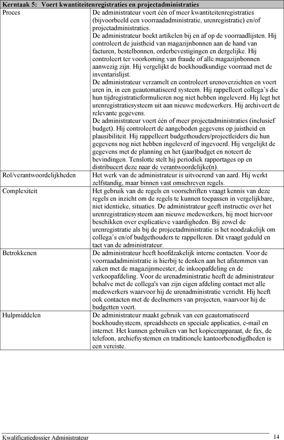 Hij controleert de juistheid van magazijnbonnen aan de hand van facturen, bestelbonnen, orderbevestigingen en dergelijke.