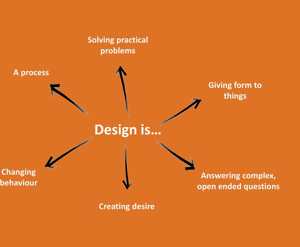 Design is Changing behaviour