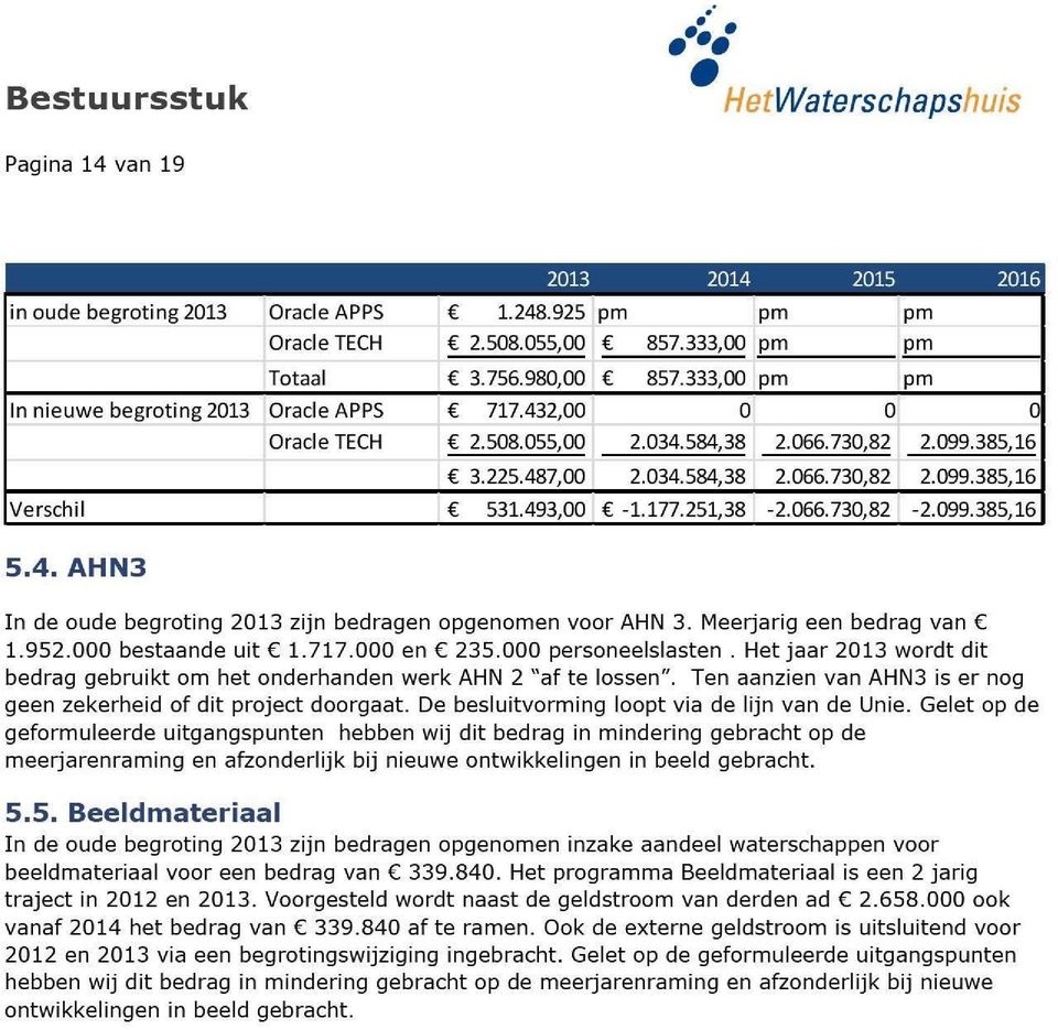 493,00-1.177.251,38-2.066.730,82-2.099.385,16 5.4. AHN3 In de oude begroting 2013 zijn bedragen opgenomen voor AHN 3. Meerjarig een bedrag van 1.952.000 bestaande uit 1.717.000 en 235.