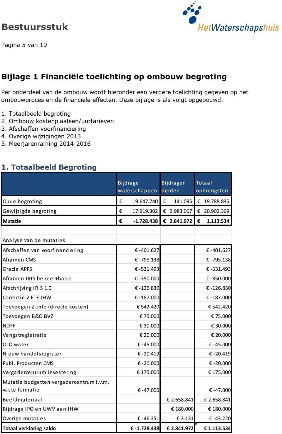 financiële effecten. Deze bijlage is als volgt opgebouwd. 1. Totaalbeeld begroting 2. Ombouw kostenplaatsen/uurtarieven 3. Afschaffen voorfinanciering 4. Overige wijzigingen 2013 5.