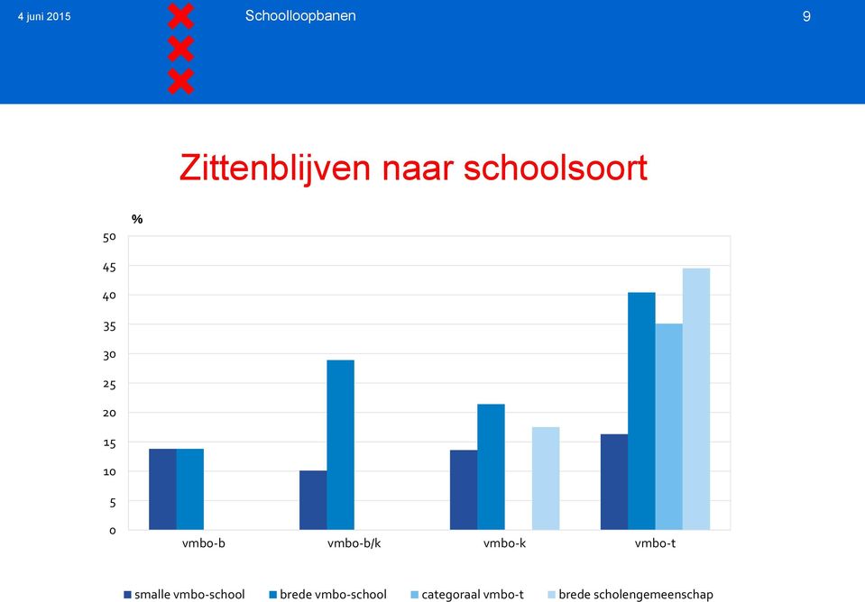 vmbo-b/k vmbo-k vmbo-t smalle vmbo-school brede