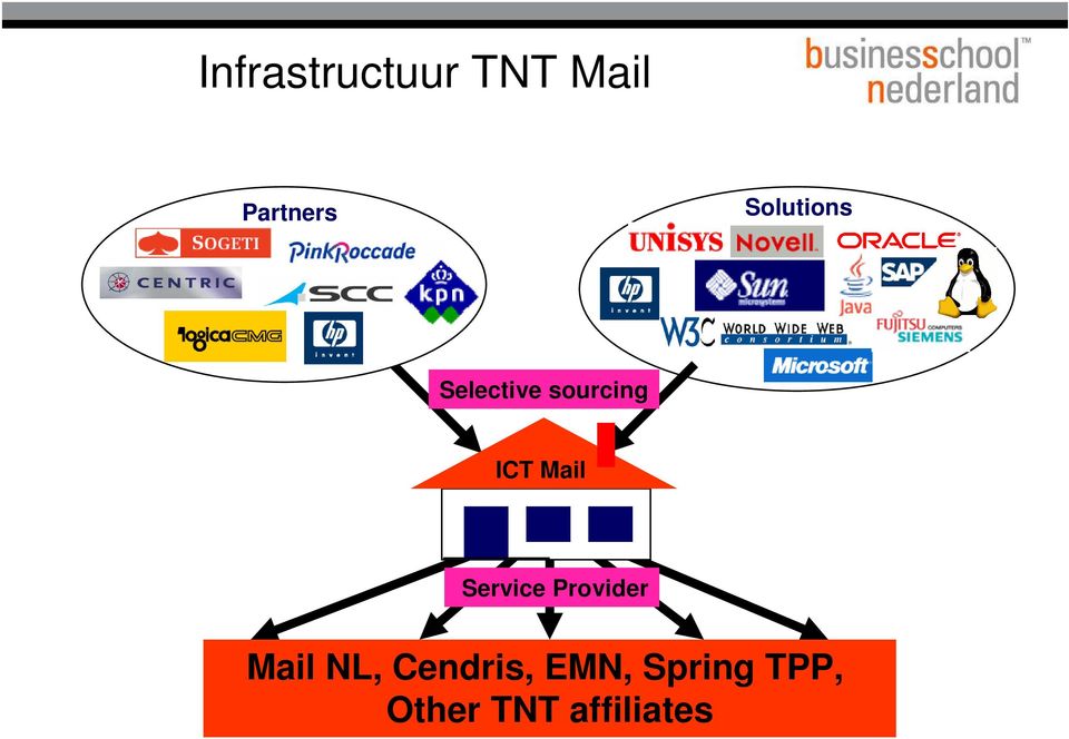 Mail Service Provider Mail NL,