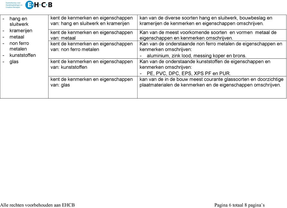 de onderstaande non ferro metalen de eigenschappen en kenmerken omschrijven: - aluminium, zink lood, messing koper en brons.