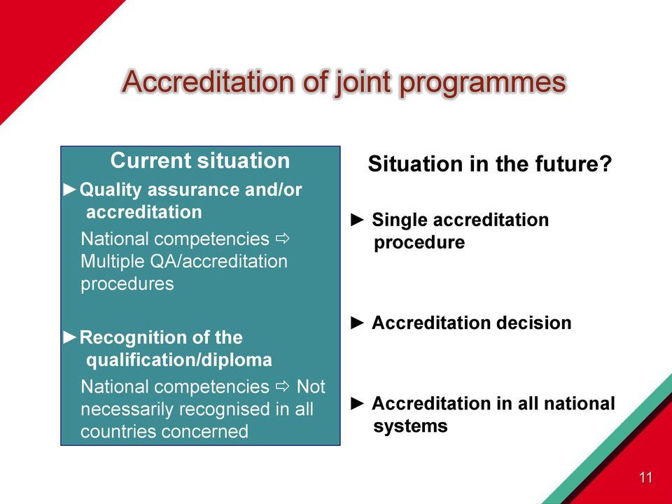 qualification/diploma National competencies Not necessarily recognised in all countries