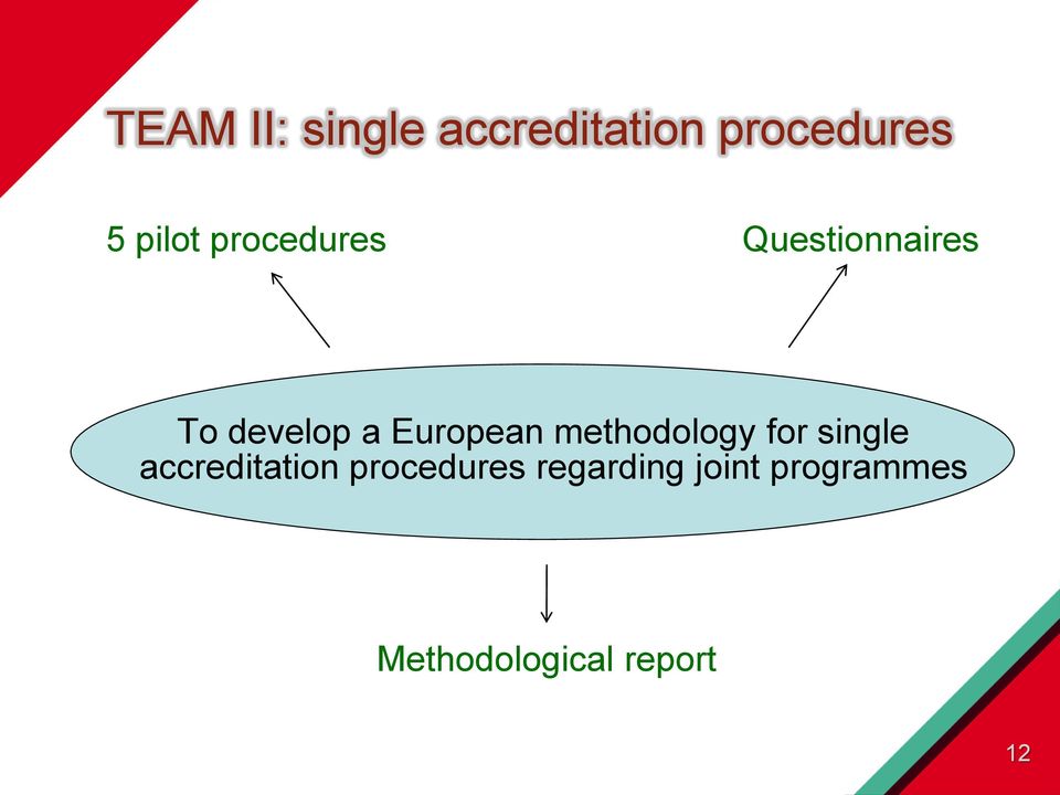 methodology for single accreditation procedures