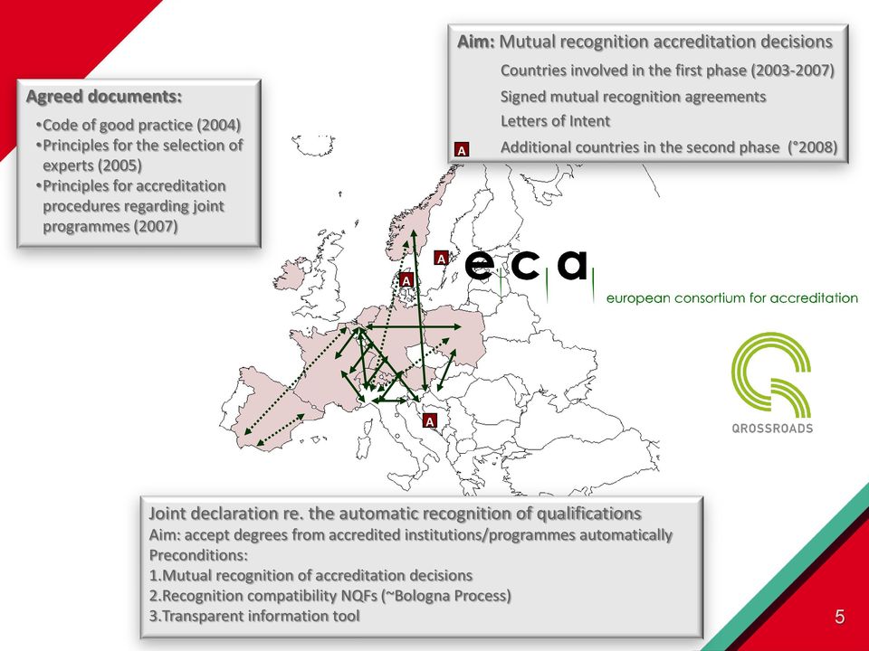 Additional countries in the second phase ( 2008) A A A Joint declaration re.