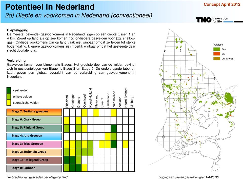 Diepere gasvoorkomens zijn moeilijk winbaar omdat het gesteente daar slecht doorlatend is. Verbreiding Gasvelden komen voor binnen alle Etages.