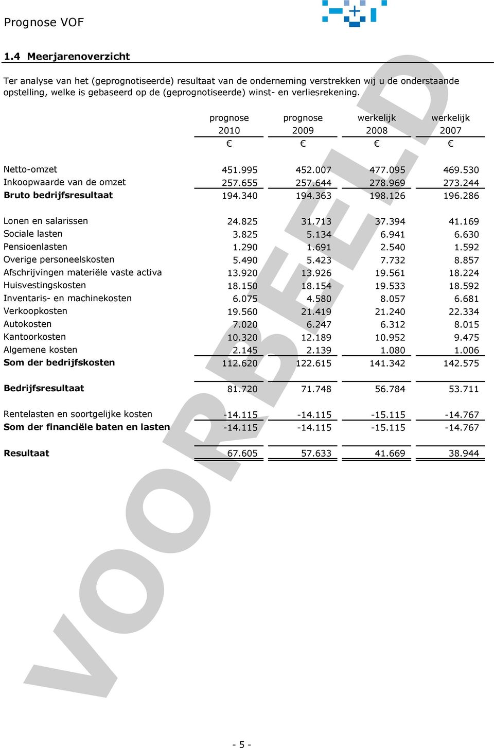 244 Bruto bedrijfsresultaat 194.340 194.363 198.126 196.286 Lonen en salarissen 24.825 31.713 37.394 41.169 Sociale lasten 3.825 5.134 6.941 6.630 Pensioenlasten 1.290 1.691 2.540 1.