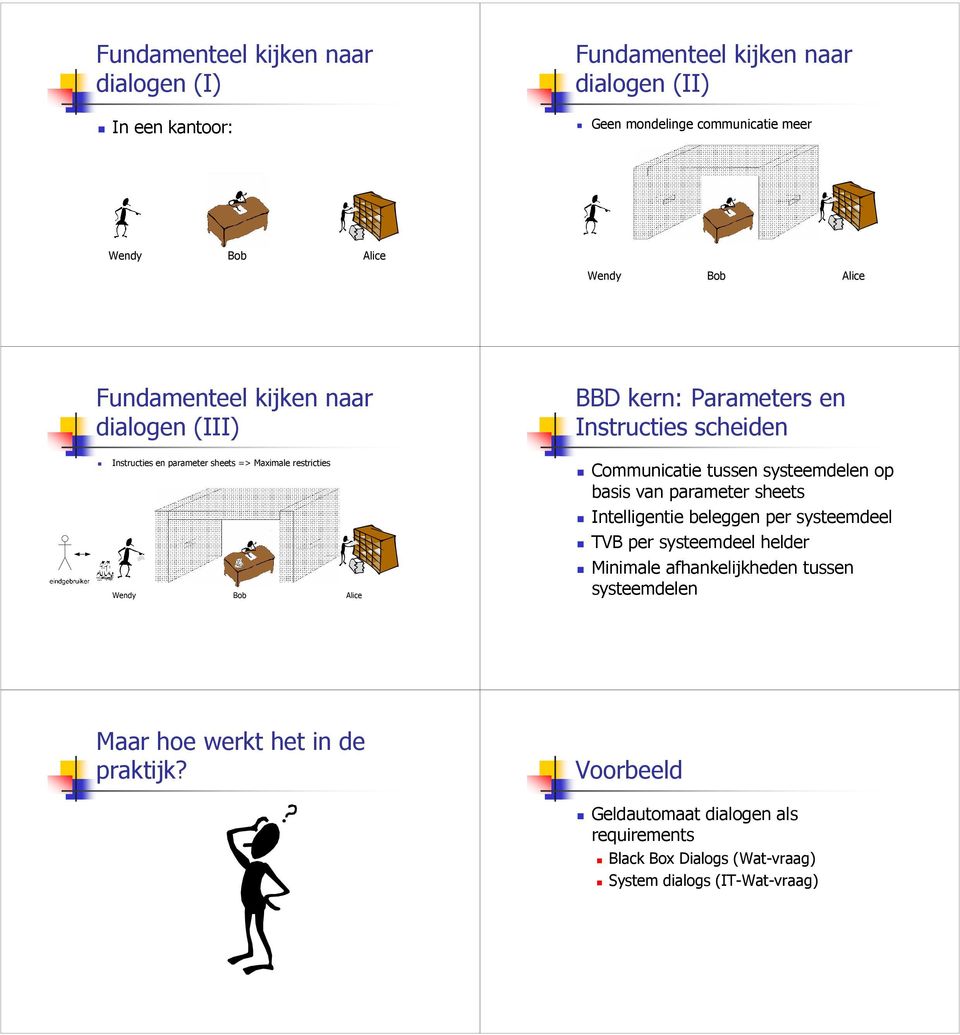 Communicatie tussen systeemdelen op basis van parameter sheets Intelligentie beleggen per systeemdeel TVB per systeemdeel helder Minimale afhankelijkheden