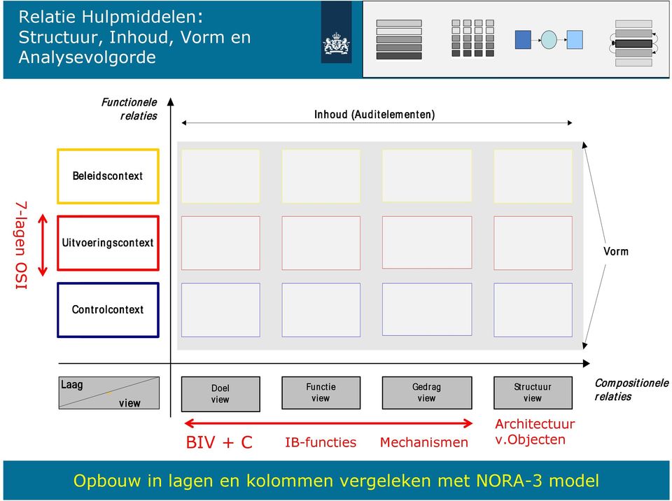 IB-functies Mechanismen Architectuur v.