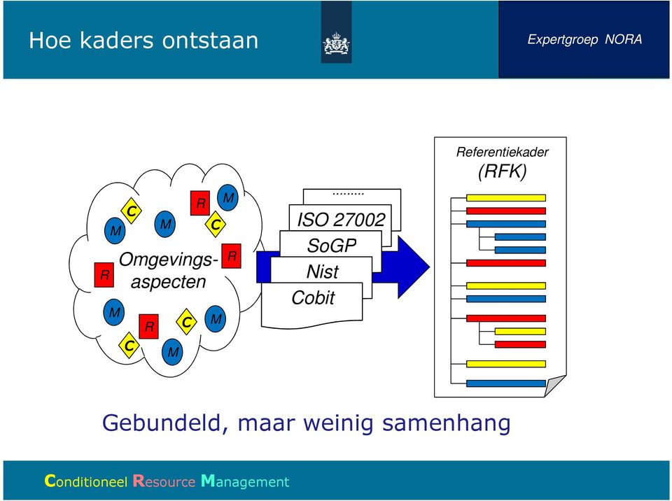 .. ISO 27002 SoGP Nist Cobit