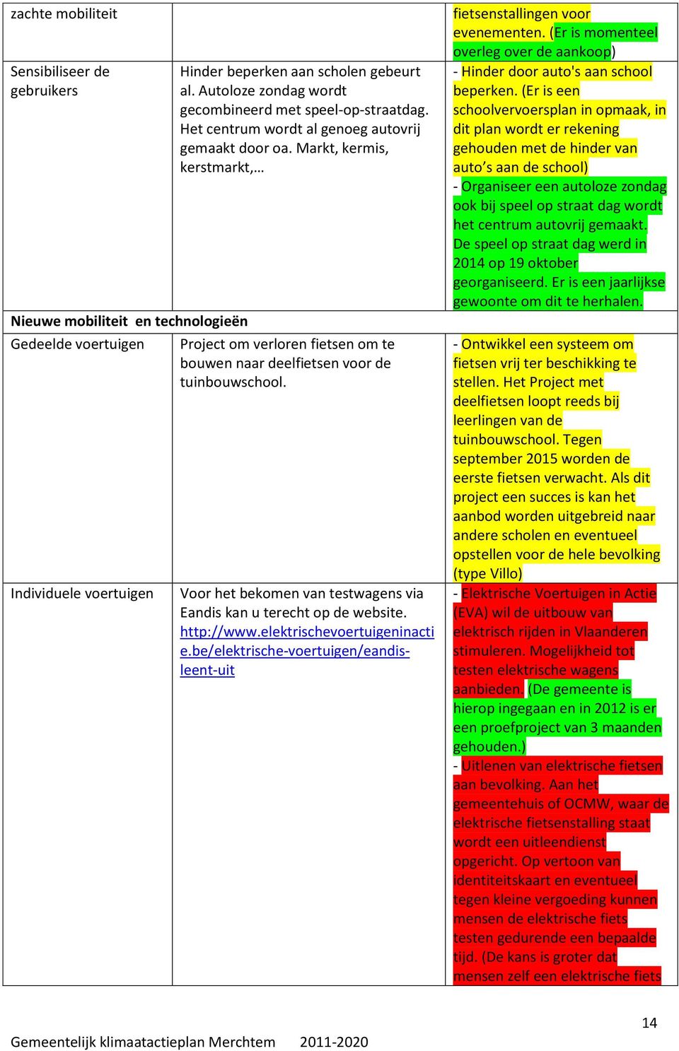 Markt, kermis, kerstmarkt, Project om verloren fietsen om te bouwen naar deelfietsen voor de tuinbouwschool. Voor het bekomen van testwagens via Eandis kan u terecht op de website. http://www.