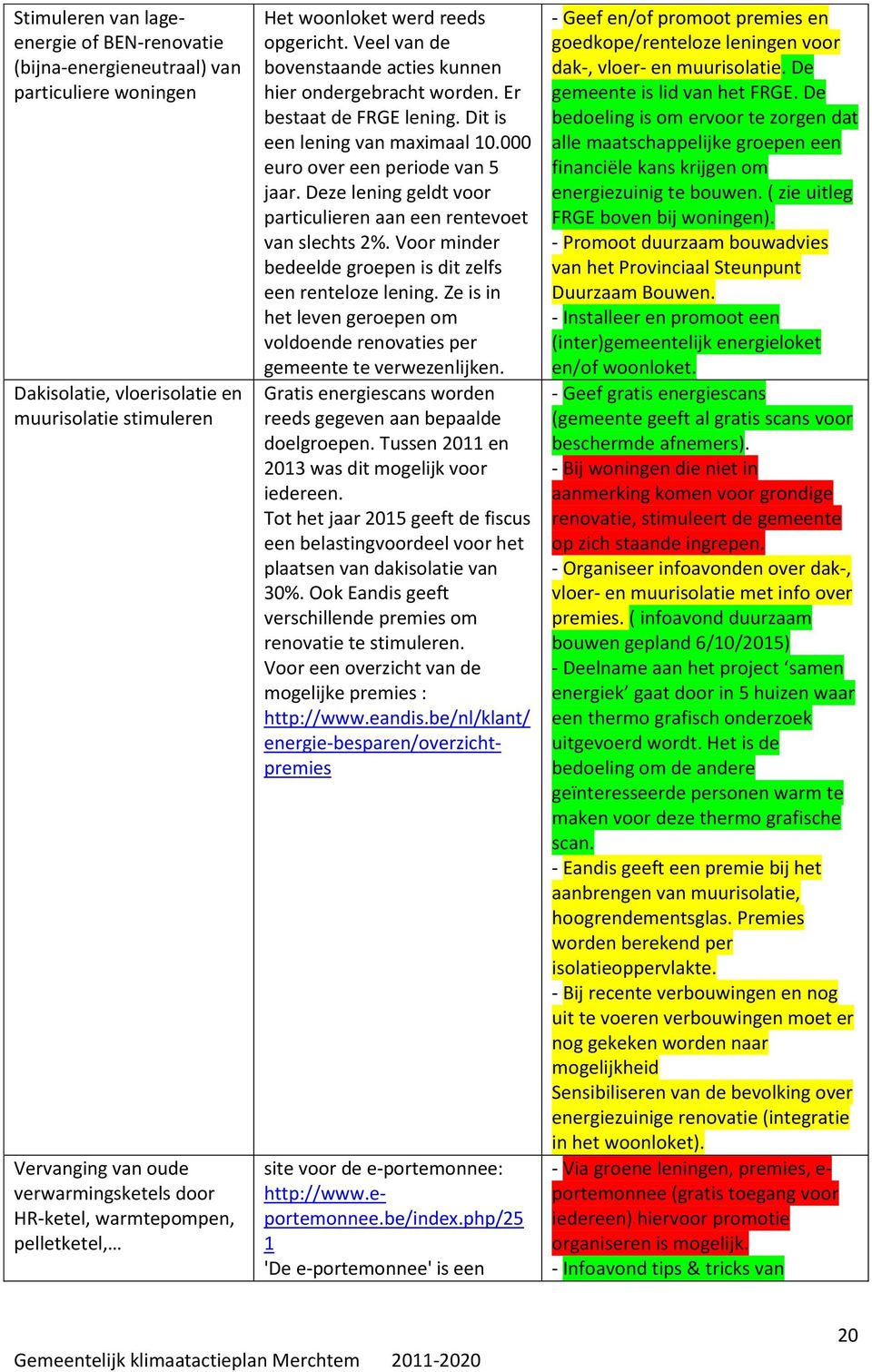 000 euro over een periode van 5 jaar. Deze lening geldt voor particulieren aan een rentevoet van slechts 2%. Voor minder bedeelde groepen is dit zelfs een renteloze lening.