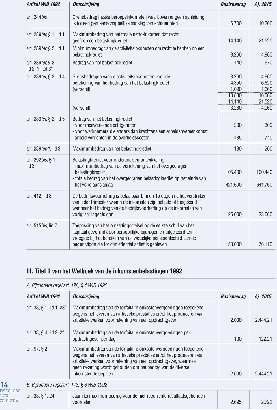 520 Minimumbedrag van de activiteitsinkomsten om recht te hebben op een belastingkrediet 3.260 4.960 art. 289ter, 2, Bedrag van het belastingkrediet 440 670 lid 2, 1 tot 3 art.