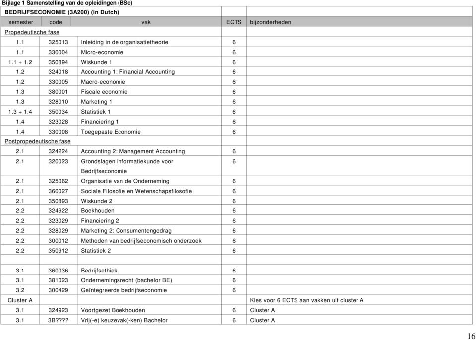 4 350034 Statistiek 1 6 1.4 323028 Financiering 1 6 1.4 330008 Toegepaste Economie 6 Postpropedeutische fase 2.1 324224 Accounting 2: Management Accounting 6 2.