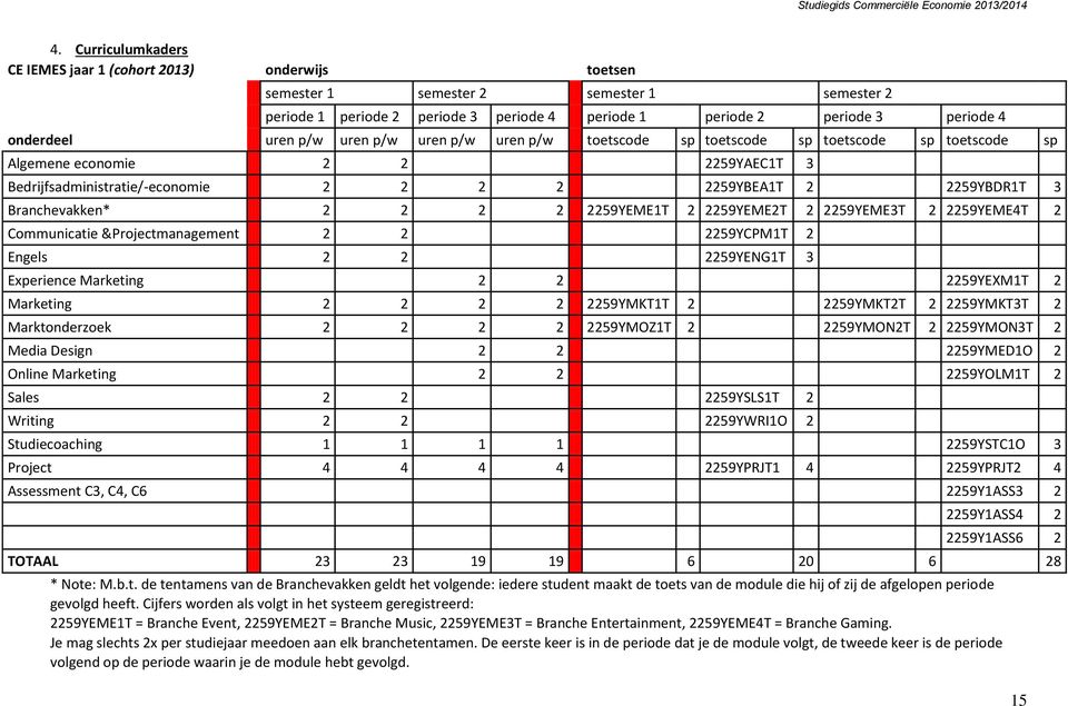 Branchevakken* 2 2 2 2 2259YEME1T 2 2259YEME2T 2 2259YEME3T 2 2259YEME4T 2 Communicatie &Projectmanagement 2 2 2259YCPM1T 2 Engels 2 2 2259YENG1T 3 Experience Marketing 2 2 2259YEXM1T 2 Marketing 2 2