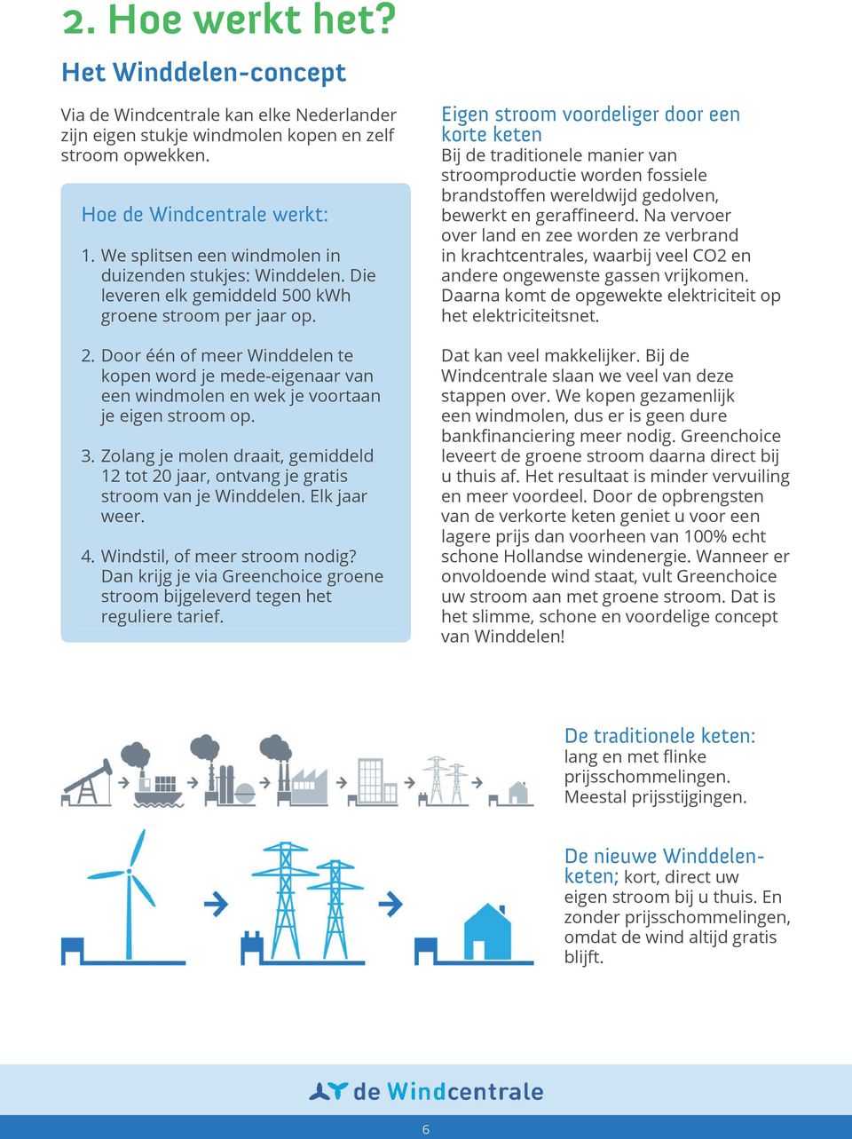 Door één of meer Winddelen te kopen word je mede-eigenaar van een windmolen en wek je voortaan je eigen stroom op. 3.