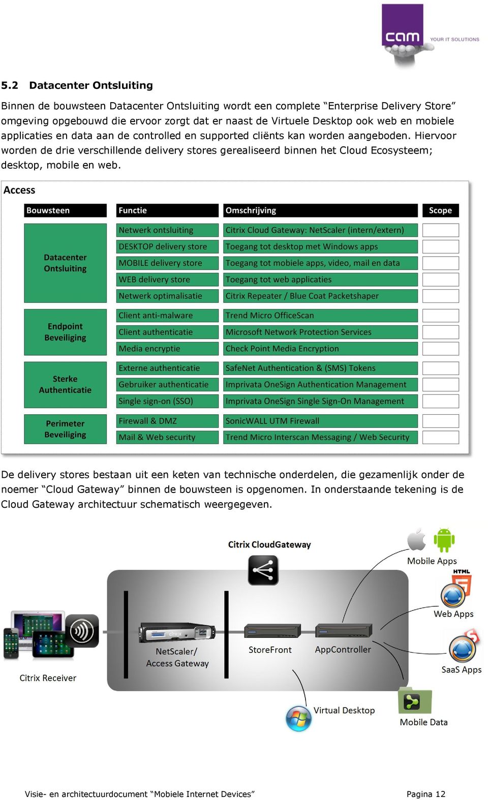 Hiervoor worden de drie verschillende delivery stores gerealiseerd binnen het Cloud Ecosysteem; desktop, mobile en web.