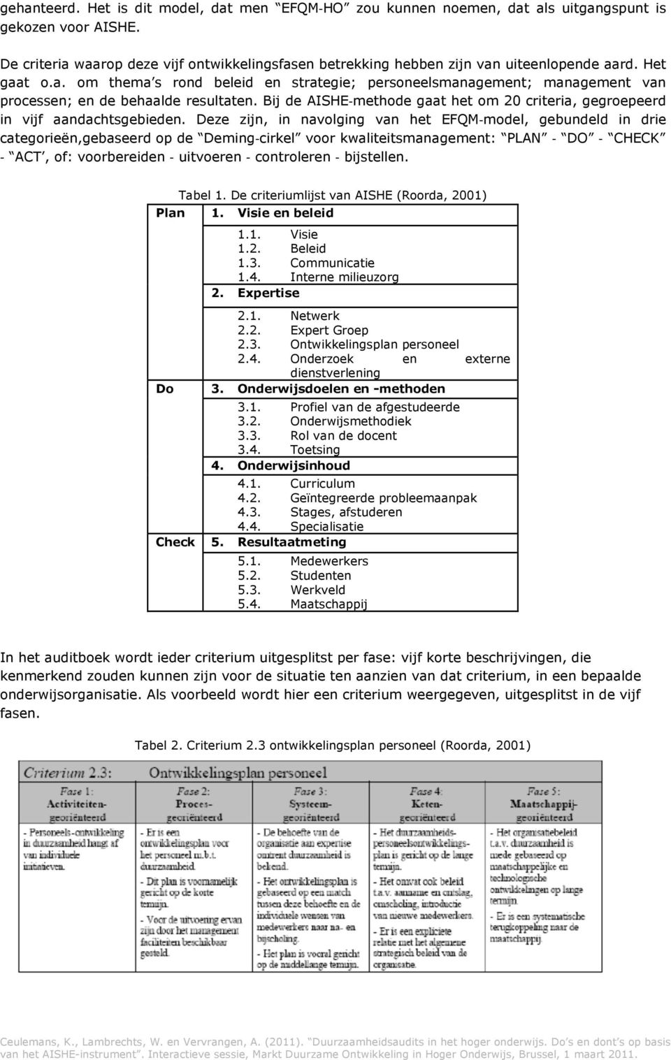 Bij de AISHE methode gaat het om 20 criteria, gegroepeerd in vijf aandachtsgebieden.