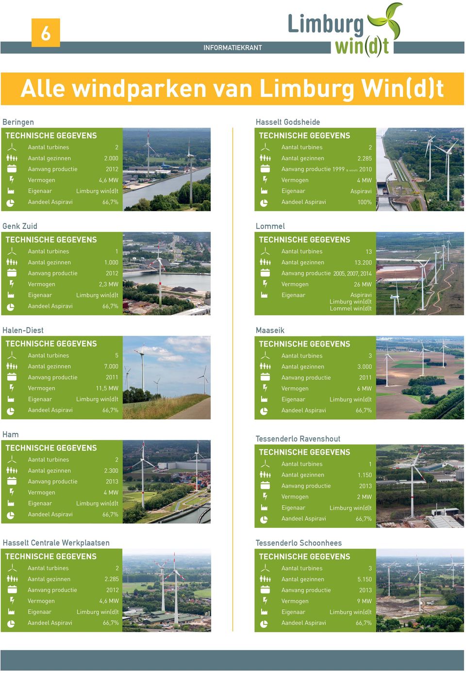 00 01 005, 007, 014,3 MW 6 MW Aspiravi Lommel win(d)t Maaseik Halen-Diest 5 3 7.000 3.
