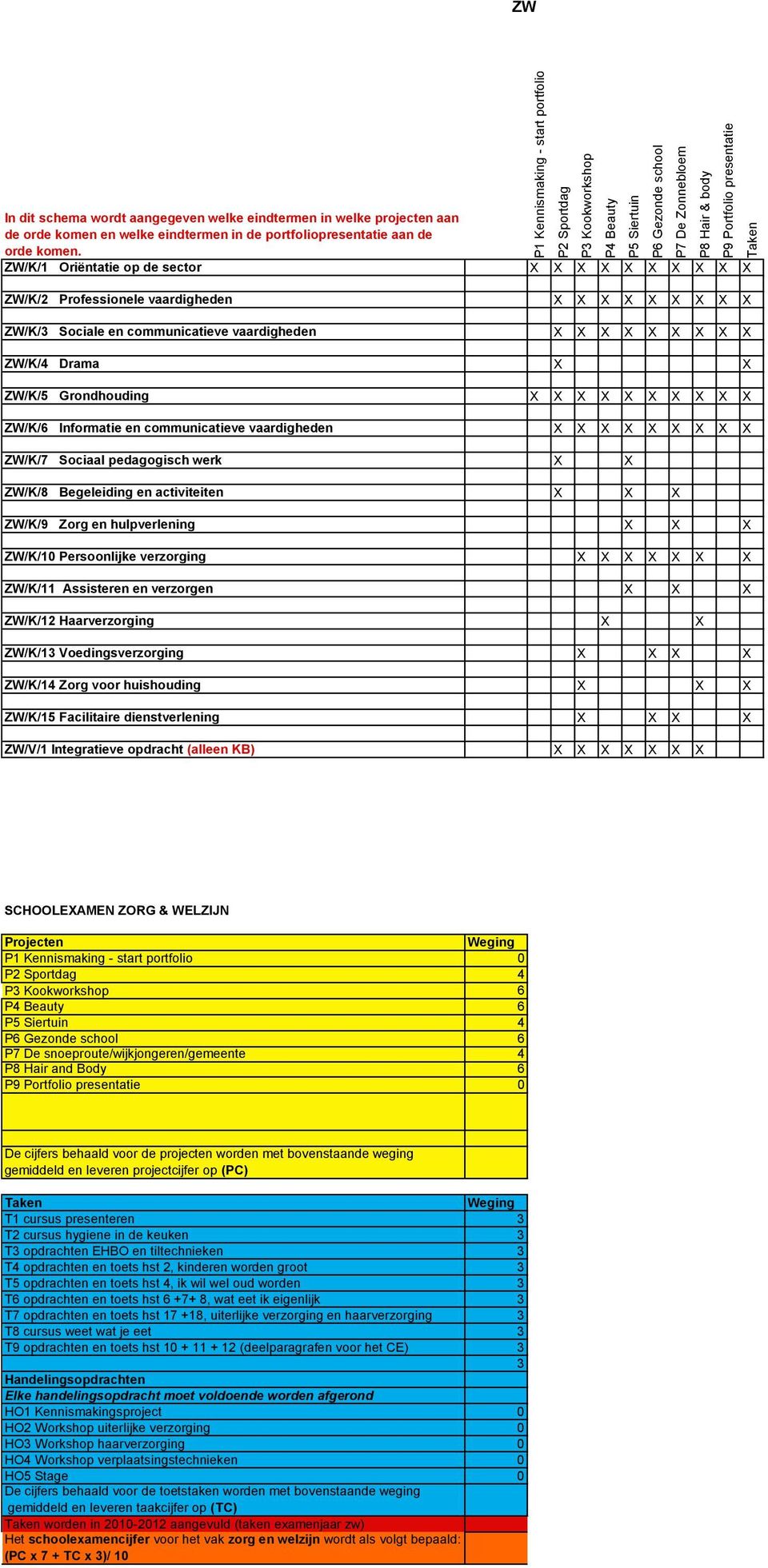 Grondhouding X X X X X X X X X X ZW/K/6 Informatie en communicatieve vaardigheden X X X X X X X X X ZW/K/7 Sociaal pedagogisch werk X X ZW/K/8 Begeleiding en activiteiten X X X ZW/K/9 Zorg en