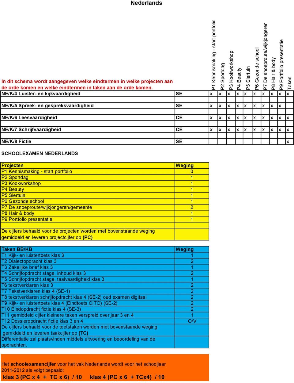 x x x x x x NE/K/8 Fictie SE x SCHOOLEXAMEN NEDERLANDS P1 Kennismaking - start portfolio 0 1 1 1 1 1 P7 De snoeproute/wijkjongeren/gemeente 2 1 1 BB/KB T1 Kijk- en luistertoets klas 3 1 T2