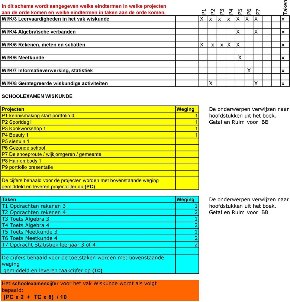 statistiek X x WI/K/8 Geïntegreerde wiskundige activiteiten X X x SCHOOLEXAMEN WISKUNDE De onderwerpen verwijzen naar P1 kennismaking start portfolio 0 1 hoofdstukken uit het boek.