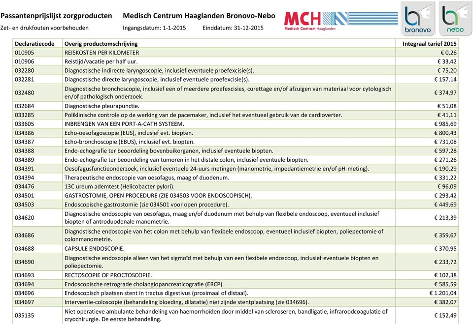 157,14 032480 Diagnostische bronchoscopie, inclusief een of meerdere proefexcisies, curettage en/of afzuigen van materiaal voor cytologisch en/of pathologisch onderzoek.