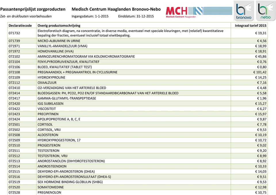 FENYLPYRODRUIVENZUUR, KWALITATIEF 0,76 072106 BLOED, KWALITATIEF (TABLET TEST) 0,80 072108 PREGNAANDIOL + PREGNAANTRIOL IN CYCLUSURINE 101,42 072109 HYDROXYPROLINE 14,25 072112 OXAALZUUR 7,16 072410