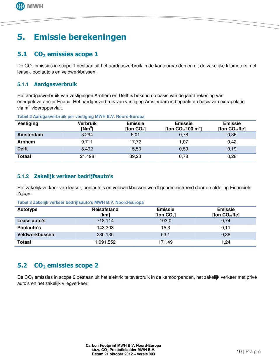 Noord-Europa Vestiging Verbruik [Nm 3 ] [ton CO 2 ] [ton CO 2 /100 m 2 ] [ton CO 2 /fte] Amsterdam 3.294 6,01 0,78 0,36 Arnhem 9.711 17,72 1,07 0,42 Delft 8.492 15,50 0,59 0,19 Totaal 21.