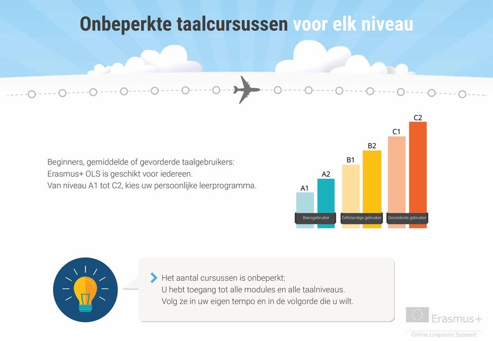 Basisgebruiker Zelfstandige gebruiker Gevorderde gebruiker Het aantal cursussen is onbeperkt: U