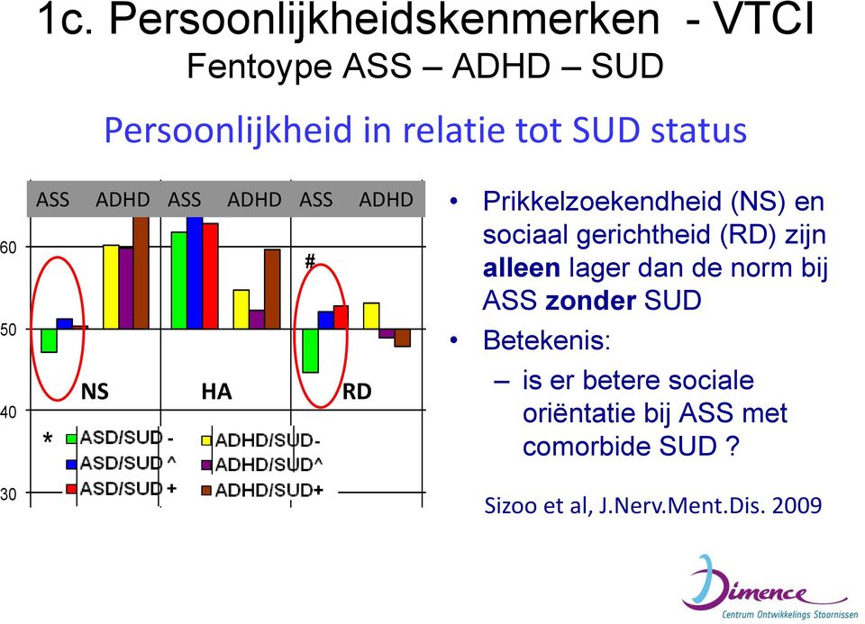 # # # in relatie tot SUD status # ASS ADHD ASS ADHD ASS ADHD * NS HA ASD/SUD - ASD/SUD ^ ASD/SUD + ADHD/SUD- ADHD/SUD^ ADHD/SUD+ # RD