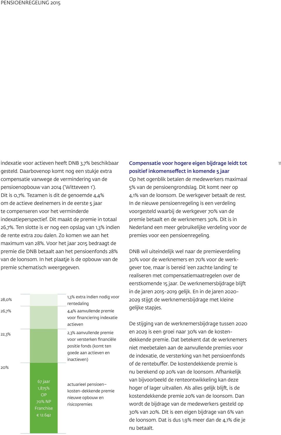 Tezamen is dit de genoemde 4,4% om de actieve deelnemers in de eerste 5 jaar te compenseren voor het verminderde indexatieperspectief. Dit maakt de premie in totaal 26,7%.