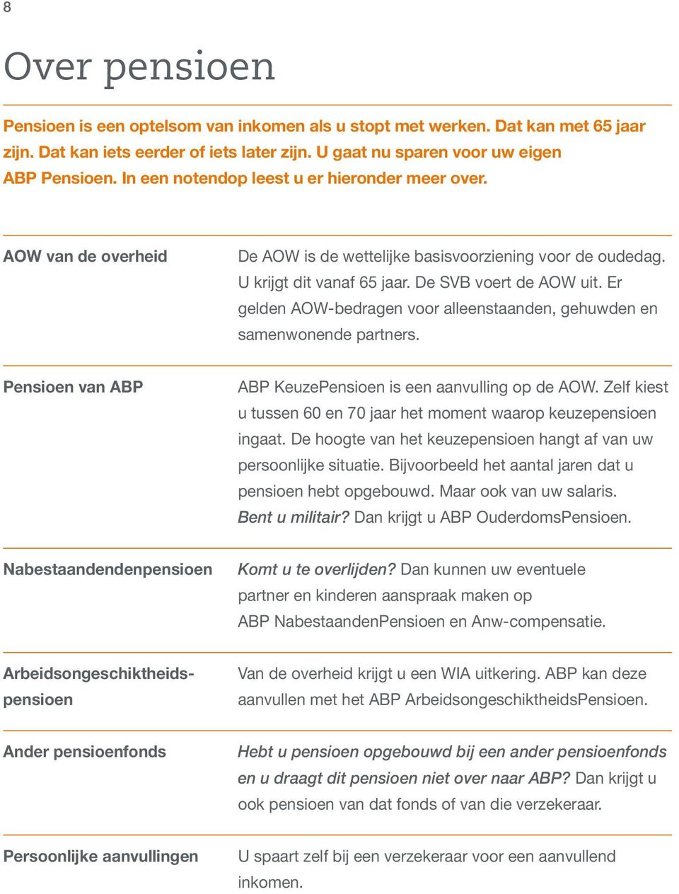 Er gelden AOW-bedragen voor alleenstaanden, gehuwden en samenwonende partners. Pensioen van ABP ABP KeuzePensioen is een aanvulling op de AOW.