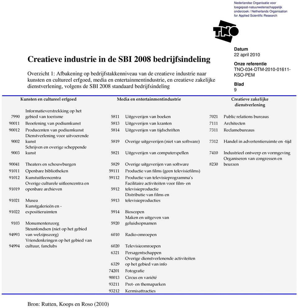 Informatieverstrekking op het 7990 gebied van toerisme 5811 Uitgeverijen van boeken 7021 Public relations bureaus 90011 Beoefening van podiumkunst 5813 Uitgeverijen van kranten 7111 Architecten 90012